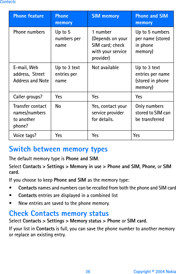 36 Copyright © 2004 NokiaContactsSwitch between memory typesThe default memory type is Phone and SIM.Select Contacts &gt; Settings &gt; Memory in use &gt; Phone and SIM, Phone, or SIM card.If you choose to keep Phone and SIM as the memory type:•Contacts names and numbers can be recalled from both the phone and SIM card•Contacts entries are displayed in a combined list• New entries are saved to the phone memory. Check Contacts memory statusSelect Contacts &gt; Settings &gt; Memory status &gt; Phone or SIM card.If your list in Contacts is full, you can save the phone number to another memory or replace an existing entry. Phone numbers Up to 5 numbers per name1 number (Depends on your SIM card; check with your service provider)Up to 5 numbers per name (stored in phone memory)E-mail, Web address,  Street Address and NoteUp to 3 text entries per nameNot available Up to 3 text entries per name (stored in phone memory)Caller groups? Yes Yes YesTransfer contact names/numbers to another phone?No Yes, contact your service provider for details.Only numbers stored to SIM can be transferredVoice tags? Yes Yes YesPhone feature Phone memorySIM memory Phone and SIM memory