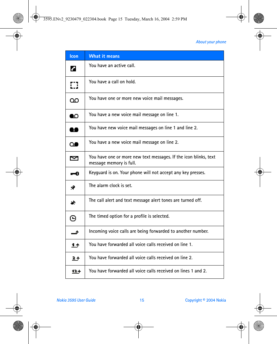 Nokia 3595 User Guide  15 Copyright © 2004 NokiaAbout your phoneYou have an active call.You have a call on hold.You have one or more new voice mail messages.You have a new voice mail message on line 1. You have new voice mail messages on line 1 and line 2. You have a new voice mail message on line 2. You have one or more new text messages. If the icon blinks, text message memory is full.Keyguard is on. Your phone will not accept any key presses. The alarm clock is set. The call alert and text message alert tones are turned off.The timed option for a profile is selected.Incoming voice calls are being forwarded to another number. You have forwarded all voice calls received on line 1.You have forwarded all voice calls received on line 2.You have forwarded all voice calls received on lines 1 and 2.Icon What it means3595.ENv2_9230479_022304.book  Page 15  Tuesday, March 16, 2004  2:59 PM