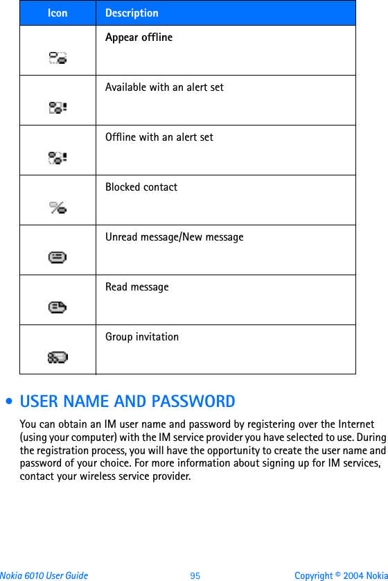 Nokia 6010 User Guide  95 Copyright © 2004 Nokia • USER NAME AND PASSWORDYou can obtain an IM user name and password by registering over the Internet (using your computer) with the IM service provider you have selected to use. During the registration process, you will have the opportunity to create the user name and password of your choice. For more information about signing up for IM services, contact your wireless service provider.Appear offlineAvailable with an alert setOffline with an alert setBlocked contactUnread message/New messageRead messageGroup invitationIcon  Description