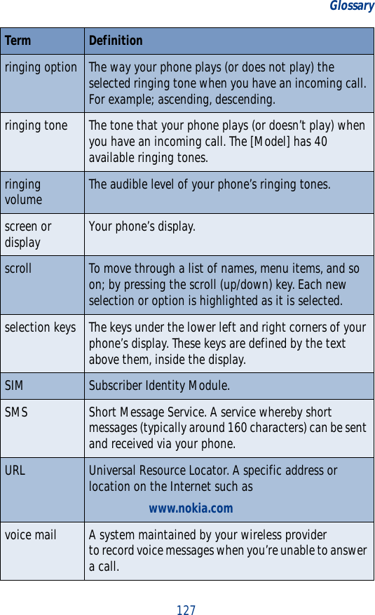 127Glossaryringing option The way your phone plays (or does not play) the selected ringing tone when you have an incoming call. For example; ascending, descending.ringing tone The tone that your phone plays (or doesn’t play) when you have an incoming call. The [Model] has 40available ringing tones.ringing volume The audible level of your phone’s ringing tones.screen or display Your phone’s display.scroll To move through a list of names, menu items, and so on; by pressing the scroll (up/down) key. Each new selection or option is highlighted as it is selected.selection keys The keys under the lower left and right corners of your phone’s display. These keys are defined by the text above them, inside the display.SIM Subscriber Identity Module.SMS Short Message Service. A service whereby short messages (typically around 160 characters) can be sent and received via your phone.URL Universal Resource Locator. A specific address or location on the Internet such as  www.nokia.comvoice mail A system maintained by your wireless provider to record voice messages when you’re unable to answer a call.Term Definition