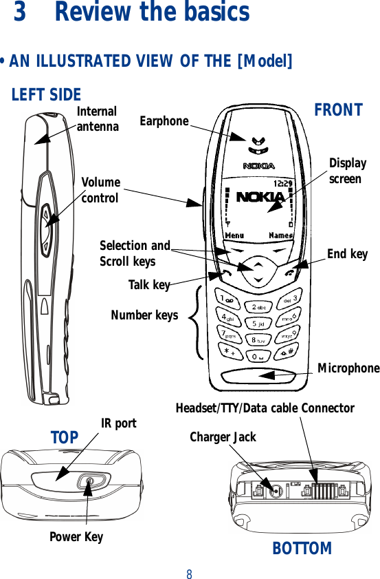 83 Review the basics • AN ILLUSTRATED VIEW OF THE [Model]FRONTDisplay screenSelection and Scroll keys End keyTalk keyNumber keysMicrophoneEarphoneLEFT SIDEBOTTOMTOPVolume controlInternal antennaPower KeyHeadset/TTY/Data cable ConnectorCharger JackIR port