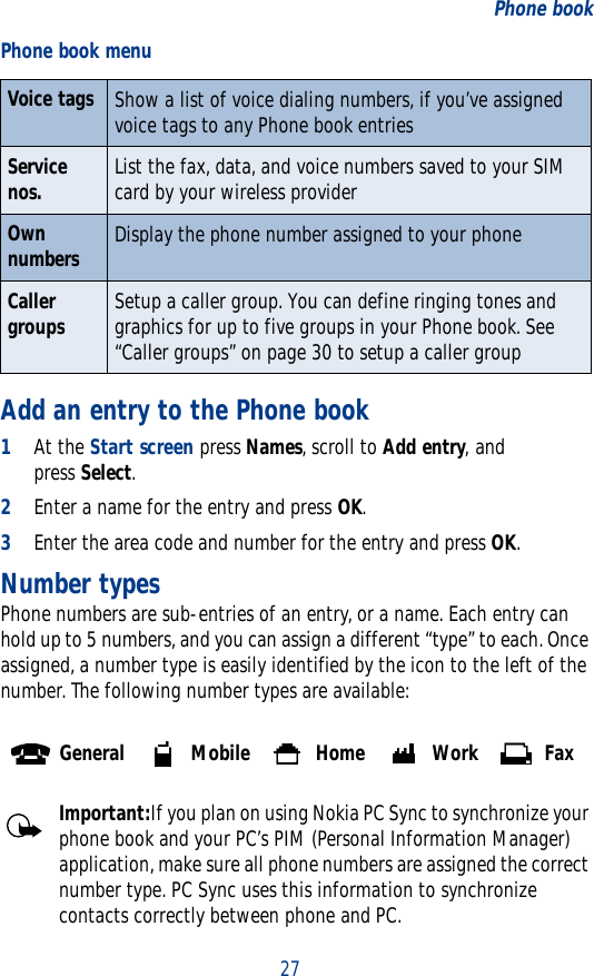 27Phone bookAdd an entry to the Phone book1At the Start screen press Names, scroll to Add entry, and press Select.2Enter a name for the entry and press OK.3Enter the area code and number for the entry and press OK.Number typesPhone numbers are sub-entries of an entry, or a name. Each entry can hold up to 5 numbers, and you can assign a different “type” to each. Once assigned, a number type is easily identified by the icon to the left of the number. The following number types are available:Important:If you plan on using Nokia PC Sync to synchronize your phone book and your PC’s PIM (Personal Information Manager) application, make sure all phone numbers are assigned the correct number type. PC Sync uses this information to synchronize contacts correctly between phone and PC.Voice tags Show a list of voice dialing numbers, if you’ve assigned voice tags to any Phone book entriesService nos. List the fax, data, and voice numbers saved to your SIM card by your wireless providerOwn numbers Display the phone number assigned to your phoneCaller groups Setup a caller group. You can define ringing tones and graphics for up to five groups in your Phone book. See “Caller groups” on page 30 to setup a caller group General  Mobile  Home  Work  FaxPhone book menu