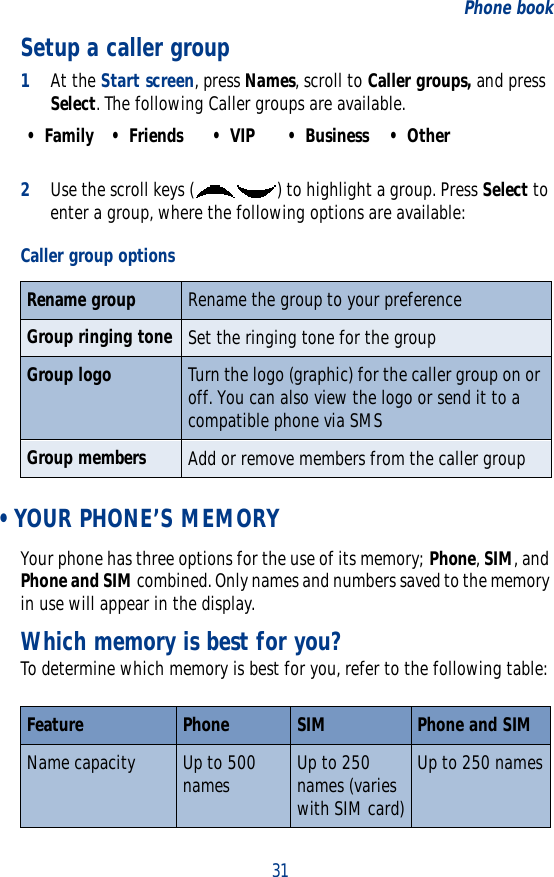 31Phone bookSetup a caller group1At the Start screen, press Names, scroll to Caller groups, and press Select. The following Caller groups are available. 2Use the scroll keys ( ) to highlight a group. Press Select to enter a group, where the following options are available: • YOUR PHONE’S MEMORYYour phone has three options for the use of its memory; Phone, SIM, and Phone and SIM combined. Only names and numbers saved to the memory in use will appear in the display.Which memory is best for you?To determine which memory is best for you, refer to the following table:•Family •Friends •VIP •Business •OtherCaller group optionsRename group Rename the group to your preferenceGroup ringing tone Set the ringing tone for the groupGroup logo Turn the logo (graphic) for the caller group on or off. You can also view the logo or send it to a compatible phone via SMSGroup members Add or remove members from the caller groupFeature  Phone SIM Phone and SIMName capacity  Up to 500 names Up to 250 names (varies with SIM card)Up to 250 names