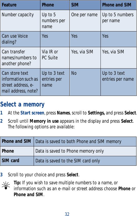 32Select a memory1At the Start screen, press Names, scroll to Settings, and press Select.2Scroll until Memory in use appears in the display and press Select. The following options are available:3Scroll to your choice and press Select.Tip: If you wish to save multiple numbers to a name, or information such as an e-mail or street address choose Phone or Phone and SIM.Number capacity Up to 5 numbers per nameOne per name Up to 5 numbers per nameCan use Voice dialing? Yes Yes YesCan transfer names/numbers to another phone?Via IR or PC Suite Yes, via SIM Yes, via SIMCan store text information such as street address, e-mail address, note?Up to 3 text entries per nameNo Up to 3 text entries per namePhone and SIM Data is saved to both Phone and SIM memoryPhone Data is saved to Phone memory onlySIM card Data is saved to the SIM card onlyFeature  Phone SIM Phone and SIM