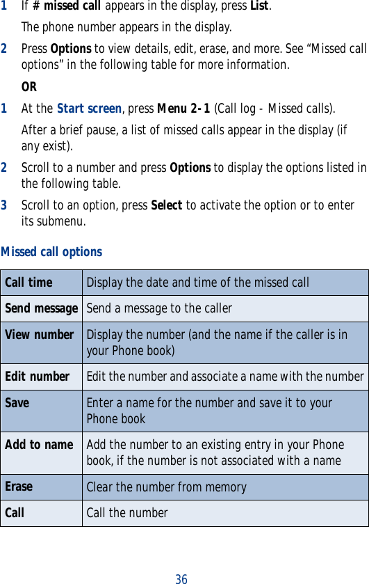 361If # missed call appears in the display, press List.The phone number appears in the display.2Press Options to view details, edit, erase, and more. See “Missed call options” in the following table for more information.OR1At the Start screen, press Menu 2-1 (Call log - Missed calls).After a brief pause, a list of missed calls appear in the display (if any exist).2Scroll to a number and press Options to display the options listed in the following table.3Scroll to an option, press Select to activate the option or to enter its submenu.Missed call optionsCall time Display the date and time of the missed callSend message Send a message to the callerView number Display the number (and the name if the caller is in your Phone book)Edit number Edit the number and associate a name with the numberSave Enter a name for the number and save it to your Phone bookAdd to name Add the number to an existing entry in your Phone book, if the number is not associated with a nameErase Clear the number from memoryCall Call the number