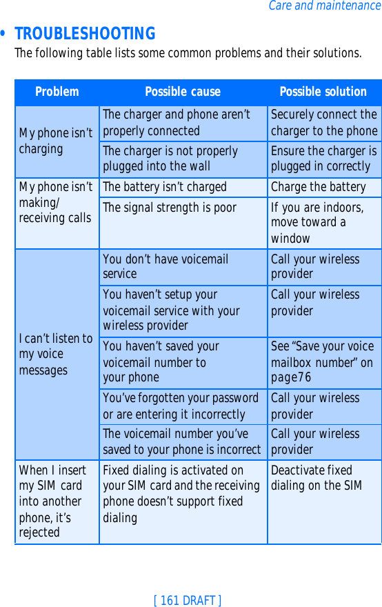 [ 161 DRAFT ]Care and maintenance • TROUBLESHOOTINGThe following table lists some common problems and their solutions.Problem Possible cause Possible solutionMy phone isn’t chargingThe charger and phone aren’t properly connected Securely connect the charger to the phoneThe charger is not properly plugged into the wall Ensure the charger is plugged in correctlyMy phone isn’t making/receiving callsThe battery isn’t charged Charge the batteryThe signal strength is poor If you are indoors, move toward a windowI can’t listen to my voice messagesYou don’t have voicemail service Call your wireless providerYou haven’t setup your voicemail service with your wireless providerCall your wireless providerYou haven’t saved your voicemail number to your phoneSee “Save your voice mailbox number” on page76You’ve forgotten your password or are entering it incorrectly Call your wireless providerThe voicemail number you’ve saved to your phone is incorrect Call your wireless providerWhen I insert my SIM card into another phone, it’s rejectedFixed dialing is activated on your SIM card and the receiving phone doesn’t support fixed dialingDeactivate fixed dialing on the SIM