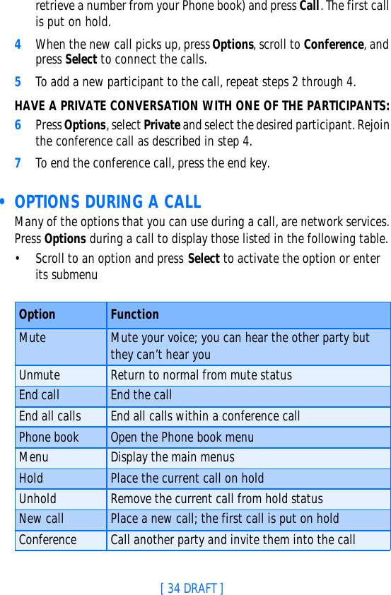 [ 34 DRAFT ]retrieve a number from your Phone book) and press Call. The first call is put on hold.4When the new call picks up, press Options, scroll to Conference, and press Select to connect the calls.5To add a new participant to the call, repeat steps 2 through 4.HAVE A PRIVATE CONVERSATION WITH ONE OF THE PARTICIPANTS:6Press Options, select Private and select the desired participant. Rejoin the conference call as described in step 4.7To end the conference call, press the end key. • OPTIONS DURING A CALLMany of the options that you can use during a call, are network services. Press Options during a call to display those listed in the following table.•Scroll to an option and press Select to activate the option or enter its submenu Option FunctionMute Mute your voice; you can hear the other party but they can’t hear youUnmute Return to normal from mute statusEnd call End the callEnd all calls End all calls within a conference callPhone book Open the Phone book menuMenu Display the main menusHold Place the current call on holdUnhold Remove the current call from hold statusNew call Place a new call; the first call is put on holdConference Call another party and invite them into the call