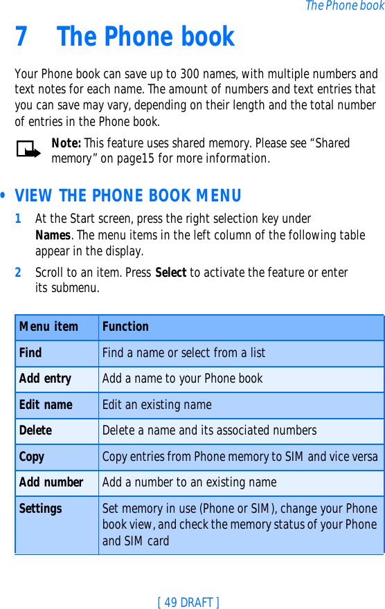 [ 49 DRAFT ]The Phone book7The Phone bookYour Phone book can save up to 300 names, with multiple numbers and text notes for each name. The amount of numbers and text entries that you can save may vary, depending on their length and the total number of entries in the Phone book.Note: This feature uses shared memory. Please see “Shared memory” on page15 for more information. • VIEW THE PHONE BOOK MENU1At the Start screen, press the right selection key under Names. The menu items in the left column of the following table appear in the display.2Scroll to an item. Press Select to activate the feature or enter its submenu.Menu item FunctionFind Find a name or select from a listAdd entry Add a name to your Phone bookEdit name Edit an existing nameDelete Delete a name and its associated numbersCopy Copy entries from Phone memory to SIM and vice versaAdd number Add a number to an existing nameSettings Set memory in use (Phone or SIM), change your Phone book view, and check the memory status of your Phone and SIM card