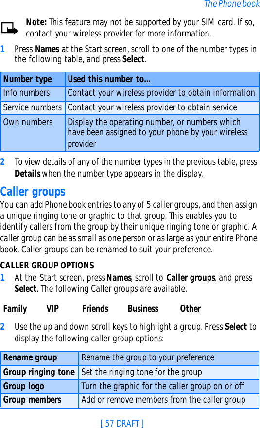 [ 57 DRAFT ]The Phone bookNote: This feature may not be supported by your SIM card. If so, contact your wireless provider for more information.1Press Names at the Start screen, scroll to one of the number types in the following table, and press Select.2To view details of any of the number types in the previous table, press Details when the number type appears in the display.Caller groupsYou can add Phone book entries to any of 5 caller groups, and then assign a unique ringing tone or graphic to that group. This enables you to identify callers from the group by their unique ringing tone or graphic. A caller group can be as small as one person or as large as your entire Phone book. Caller groups can be renamed to suit your preference.CALLER GROUP OPTIONS1At the Start screen, press Names, scroll to Caller groups, and press Select. The following Caller groups are available.2Use the up and down scroll keys to highlight a group. Press Select to display the following caller group options:Number type Used this number to...Info numbers Contact your wireless provider to obtain informationService numbers Contact your wireless provider to obtain serviceOwn numbers Display the operating number, or numbers which have been assigned to your phone by your wireless providerFamily VIP Friends Business OtherRename group Rename the group to your preferenceGroup ringing tone Set the ringing tone for the groupGroup logo Turn the graphic for the caller group on or offGroup members Add or remove members from the caller group