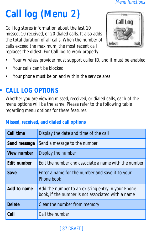 [ 87 DRAFT ]Menu functionsCall log (Menu 2) Call log stores information about the last 10 missed, 10 received, or 20 dialed calls. It also adds the total duration of all calls. When the number of calls exceed the maximum, the most recent call replaces the oldest. For Call log to work properly:•Your wireless provider must support caller ID, and it must be enabled•Your calls can’t be blocked•Your phone must be on and within the service area • CALL LOG OPTIONSWhether you are viewing missed, received, or dialed calls, each of the menu options will be the same. Please refer to the following table regarding menu options for these features.Missed, received, and dialed call optionsCall time Display the date and time of the callSend message Send a message to the numberView number Display the numberEdit number Edit the number and associate a name with the numberSave Enter a name for the number and save it to your Phone bookAdd to name Add the number to an existing entry in your Phone book, if the number is not associated with a nameDelete Clear the number from memoryCall Call the number