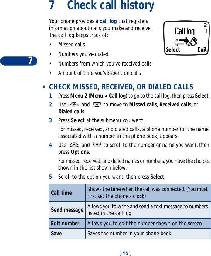 7[ 46 ]7 Check call historyYour phone provides a call log that registers information about calls you make and receive. The call log keeps track of:•Missed calls•Numbers you’ve dialed•Numbers from which you’ve received calls•Amount of time you’ve spent on calls •CHECK MISSED, RECEIVED, OR DIALED CALLS1Press Menu 2 (Menu &gt; Call log) to go to the call log, then press Select. 2Use   and   to move to Missed calls, Received calls, or Dialed calls.3Press Select at the submenu you want.For missed, received, and dialed calls, a phone number (or the name associated with a number in the phone book) appears.4Use   and   to scroll to the number or name you want, then press Options.For missed, received, and dialed names or numbers, you have the choices shown in the list shown below.5Scroll to the option you want, then press Select.Call time Shows the time when the call was connected. (You must first set the phone’s clock) Send message Allows you to write and send a text message to numbers listed in the call logEdit number Allows you to edit the number shown on the screenSave Saves the number in your phone book