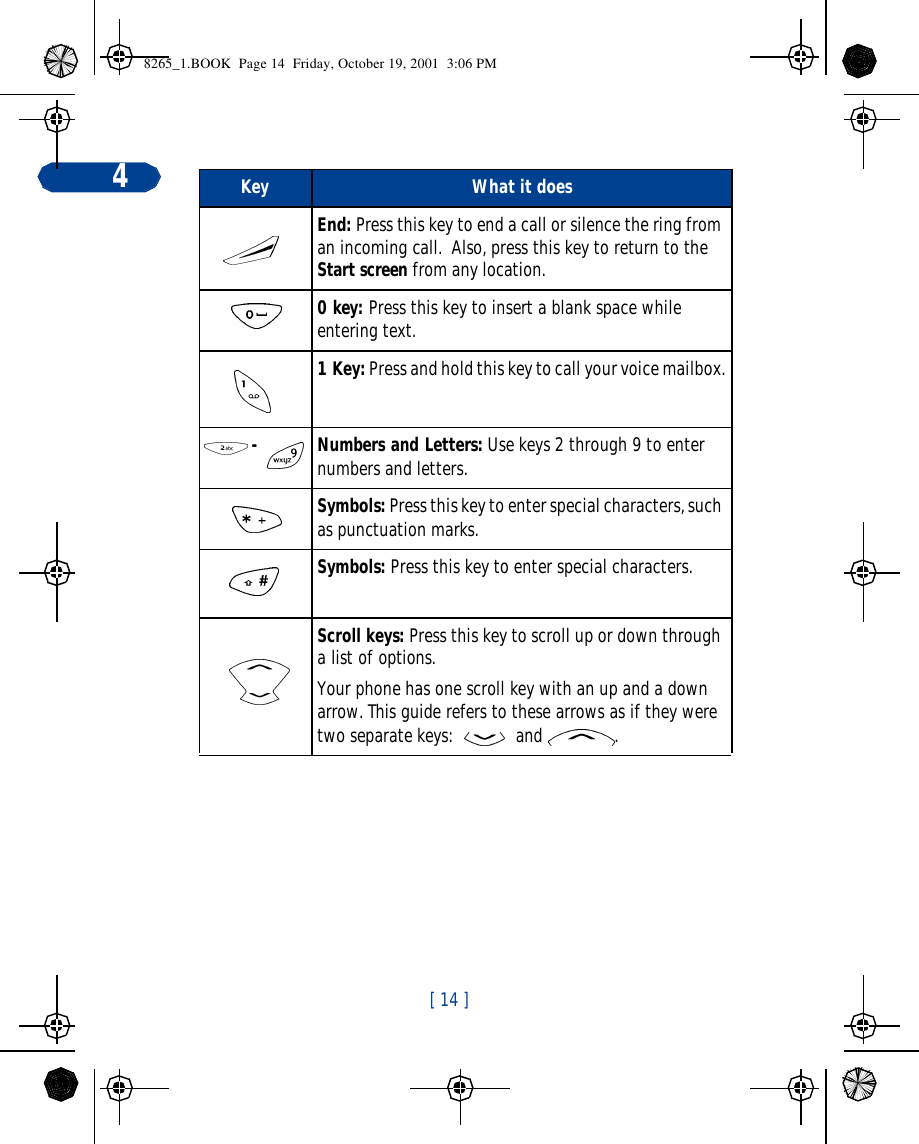 [ 14 ]4End: Press this key to end a call or silence the ring from an incoming call.  Also, press this key to return to the Start screen from any location.0 key: Press this key to insert a blank space while entering text. 1 Key: Press and hold this key to call your voice mailbox. - Numbers and Letters: Use keys 2 through 9 to enter numbers and letters.Symbols: Press this key to enter special characters, such as punctuation marks. Symbols: Press this key to enter special characters.   Scroll keys: Press this key to scroll up or down through a list of options. Your phone has one scroll key with an up and a down arrow. This guide refers to these arrows as if they were two separate keys:  and . Key What it does8265_1.BOOK  Page 14  Friday, October 19, 2001  3:06 PM