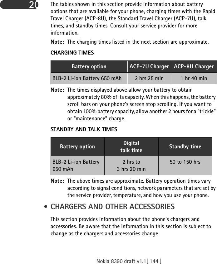 Nokia 8390 draft v1.1[ 144 ]20 The tables shown in this section provide information about battery options that are available for your phone, charging times with the Rapid Travel Charger (ACP-8U), the Standard Travel Charger (ACP-7U), talk times, and standby times. Consult your service provider for more information.Note: The charging times listed in the next section are approximate.CHARGING TIMESNote: The times displayed above allow your battery to obtain approximately 80% of its capacity. When this happens, the battery scroll bars on your phone’s screen stop scrolling. If you want to obtain 100% battery capacity, allow another 2 hours for a “trickle” or “maintenance” charge.STANDBY AND TALK TIMESNote: The above times are approximate. Battery operation times vary according to signal conditions, network parameters that are set by the service provider, temperature, and how you use your phone. • CHARGERS AND OTHER ACCESSORIESThis section provides information about the phone’s chargers and accessories. Be aware that the information in this section is subject to change as the chargers and accessories change.Battery option ACP-7U Charger ACP-8U ChargerBLB-2 Li-ion Battery 650 mAh 2 hrs 25 min 1 hr 40 minBattery option Digitaltalk time Standby timeBLB-2 Li-ion Battery 650 mAh2 hrs to 3 hrs 20 min 50 to 150 hrs 