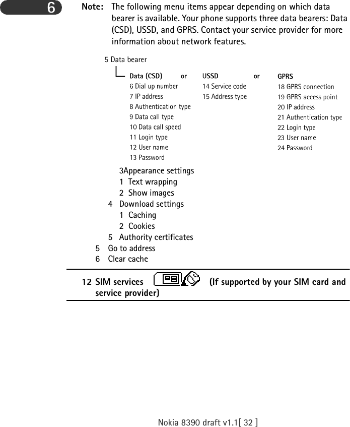 Nokia 8390 draft v1.1[ 32 ]6Note: The following menu items appear depending on which data bearer is available. Your phone supports three data bearers: Data (CSD), USSD, and GPRS. Contact your service provider for more information about network features. 3Dial up 3Appearance settings1 Text wrapping2Show images4 Download settings1Caching2 Cookies5 Authority certificates5 Go to address6 Clear cache12 SIM services    (If supported by your SIM card and service provider)