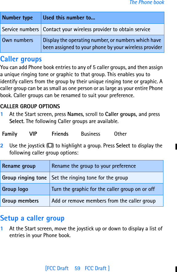 [FCC Draft    59   FCC Draft ]The Phone bookCaller groupsYou can add Phone book entries to any of 5 caller groups, and then assign a unique ringing tone or graphic to that group. This enables you to identify callers from the group by their unique ringing tone or graphic. A caller group can be as small as one person or as large as your entire Phone book. Caller groups can be renamed to suit your preference.CALLER GROUP OPTIONS1At the Start screen, press Names, scroll to Caller groups, and press Select. The following Caller groups are available.2Use the joystick (a) to highlight a group. Press Select to display the following caller group options:Setup a caller group1At the Start screen, move the joystick up or down to display a list of entries in your Phone book.Service numbers Contact your wireless provider to obtain serviceOwn numbers Display the operating number, or numbers which have been assigned to your phone by your wireless providerFamily VIP Friends Business OtherRename group Rename the group to your preferenceGroup ringing tone Set the ringing tone for the groupGroup logo Turn the graphic for the caller group on or offGroup members Add or remove members from the caller groupNumber type Used this number to...