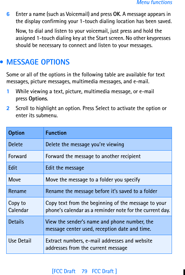 [FCC Draft    79   FCC Draft ]Menu functions6Enter a name (such as Voicemail) and press OK. A message appears in the display confirming your 1-touch dialing location has been saved.Now, to dial and listen to your voicemail, just press and hold the assigned 1-touch dialing key at the Start screen. No other keypresses should be necessary to connect and listen to your messages. • MESSAGE OPTIONSSome or all of the options in the following table are available for text messages, picture messages, multimedia messages, and e-mail.1While viewing a text, picture, multimedia message, or e-mail press Options.2Scroll to highlight an option. Press Select to activate the option or enter its submenu.Option FunctionDelete Delete the message you’re viewingForward Forward the message to another recipientEdit Edit the messageMove Move the message to a folder you specifyRename Rename the message before it’s saved to a folderCopy to CalendarCopy text from the beginning of the message to your phone’s calendar as a reminder note for the current day.Details View the sender’s name and phone number, the message center used, reception date and time.Use Detail Extract numbers, e-mail addresses and website addresses from the current message