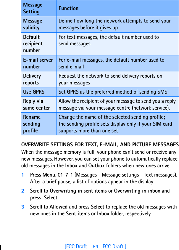 [FCC Draft    84   FCC Draft ]OVERWRITE SETTINGS FOR TEXT, E-MAIL, AND PICTURE MESSAGESWhen the message memory is full, your phone can’t send or receive any new messages. However, you can set your phone to automatically replace old messages in the Inbox and Outbox folders when new ones arrive.1Press Menu, 01-7-1 (Messages - Message settings - Text messages). After a brief pause, a list of options appear in the display.2Scroll to Overwriting in sent items or Overwriting in inbox and press  Select. 3Scroll to Allowed and press Select to replace the old messages with new ones in the Sent items or Inbox folder, respectively.Message validityDefine how long the network attempts to send your messages before it gives upDefault recipient numberFor text messages, the default number used to send messagesE-mail server numberFor e-mail messages, the default number used to send e-mailDelivery reportsRequest the network to send delivery reports on your messagesUse GPRS Set GPRS as the preferred method of sending SMSReply via same centerAllow the recipient of your message to send you a reply message via your message centre (network service).Rename sending profileChange the name of the selected sending profile; the sending profile sets display only if your SIM card supports more than one setMessageSetting Function