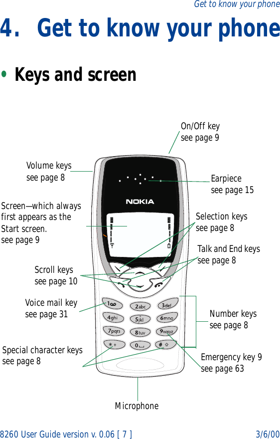 8260 User Guide version v. 0.06 [ 7 ] 3/6/00Get to know your phone4. Get to know your phone•Keys and screen   Earpiecesee page 15Screen—which always first appears as the Start screen.see page 9Selection keyssee page 8Scroll keyssee page 10    Voice mail keysee page 31 Number keyssee page 8Special character keyssee page 8 Emergency key 9see page 63Talk and End keyssee page 8On/Off keysee page 9Volume keyssee page 8Microphone