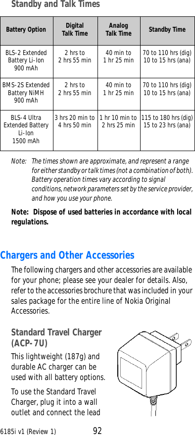 6185i v1 (Review 1) 92Standby and Talk TimesNote:  The times shown are approximate, and represent a range for either standby or talk times (not a combination of both). Battery operation times vary according to signal conditions, network parameters set by the service provider, and how you use your phone.Note:  Dispose of used batteries in accordance with local regulations.Chargers and Other AccessoriesThe following chargers and other accessories are available for your phone; please see your dealer for details. Also, refer to the accessories brochure that was included in your sales package for the entire line of Nokia Original Accessories.Standard Travel Charger (ACP-7U)This lightweight (187g) and durable AC charger can be used with all battery options.To use the Standard Travel Charger, plug it into a wall outlet and connect the lead Battery Option DigitalTalk Time AnalogTalk Time Standby TimeBLS-2 ExtendedBattery Li-Ion900 mAh2 hrs to2 hrs 55 min  40 min to1 hr 25 min  70 to 110 hrs (dig)10 to 15 hrs (ana)BMS-2S ExtendedBattery NiMH900 mAh2 hrs to2 hrs 55 min 40 min to1 hr 25 min  70 to 110 hrs (dig)10 to 15 hrs (ana)BLS-4 Ultra Extended Battery Li-Ion1500 mAh3 hrs 20 min to4 hrs 50 min 1 hr 10 min to 2 hrs 25 min 115 to 180 hrs (dig)15 to 23 hrs (ana)