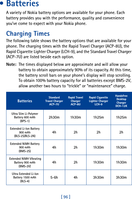 [ 96 ]•BatteriesA variety of Nokia battery options are available for your phone. Each battery provides you with the performance, quality and convenience you’ve come to expect with your Nokia phone.Charging TimesThe following table shows the battery options that are available for your phone. The charging times with the Rapid Travel Charger (ACP-8U), the Rapid Cigarette Lighter Charger (LCH-9), and the Standard Travel Charger (ACP-7U) are listed beside each option. Note:  The times displayed below are approximate and will allow your battery to obtain approximately 90% of its capacity. At this time, the battery scroll bars on your phone’s display will stop scrolling. To obtain 100% battery capacity for all batteries except BMS-2V, allow another two hours to “trickle” or “maintenance” charge. BatteriesStandard Travel ChargerACP-7URapid Travel ChargerACP-8URapid Cigarette Lighter Charger LCH-9Handsfree Desktop ChargerDCH-12KUltra Slim Li-Polymer Battery 600 mAh(BPS-1) 2h30m 1h30m 1h25m 1h25mExtended Li-Ion Battery 900 mAh(BLS-2S/BLS-2N) 4h 2h 2h 2hExtended NiMH Battery900 mAh(BMS-2S) 4h 2h 1h30m 1h30m Extended NiMH VibratingBattery 900 mAh(BMS-2V) 4h 2h 1h30m 1h30m Ultra Extended Li-IonBattery 1500 mAh(BLS-4) 5-6h 4h 3h30m 3h30m