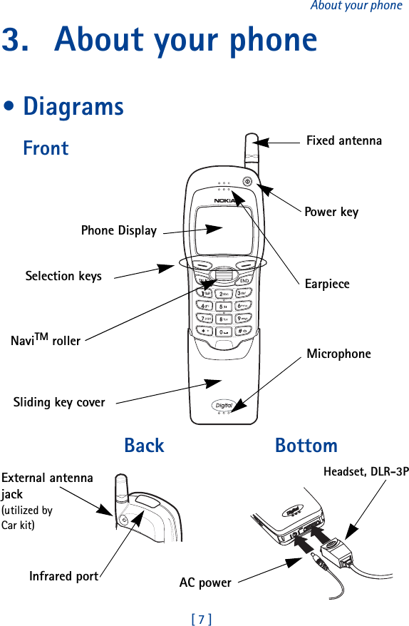 [ 7 ]About your phone3. About your phone• DiagramsFront Fixed antennaPower keyEarpieceMicrophoneSliding key coverNaviTM rollerSelection keysPhone DisplayInfrared portExternal antennajack(utilized byCar kit)Back BottomAC powerHeadset, DLR-3P
