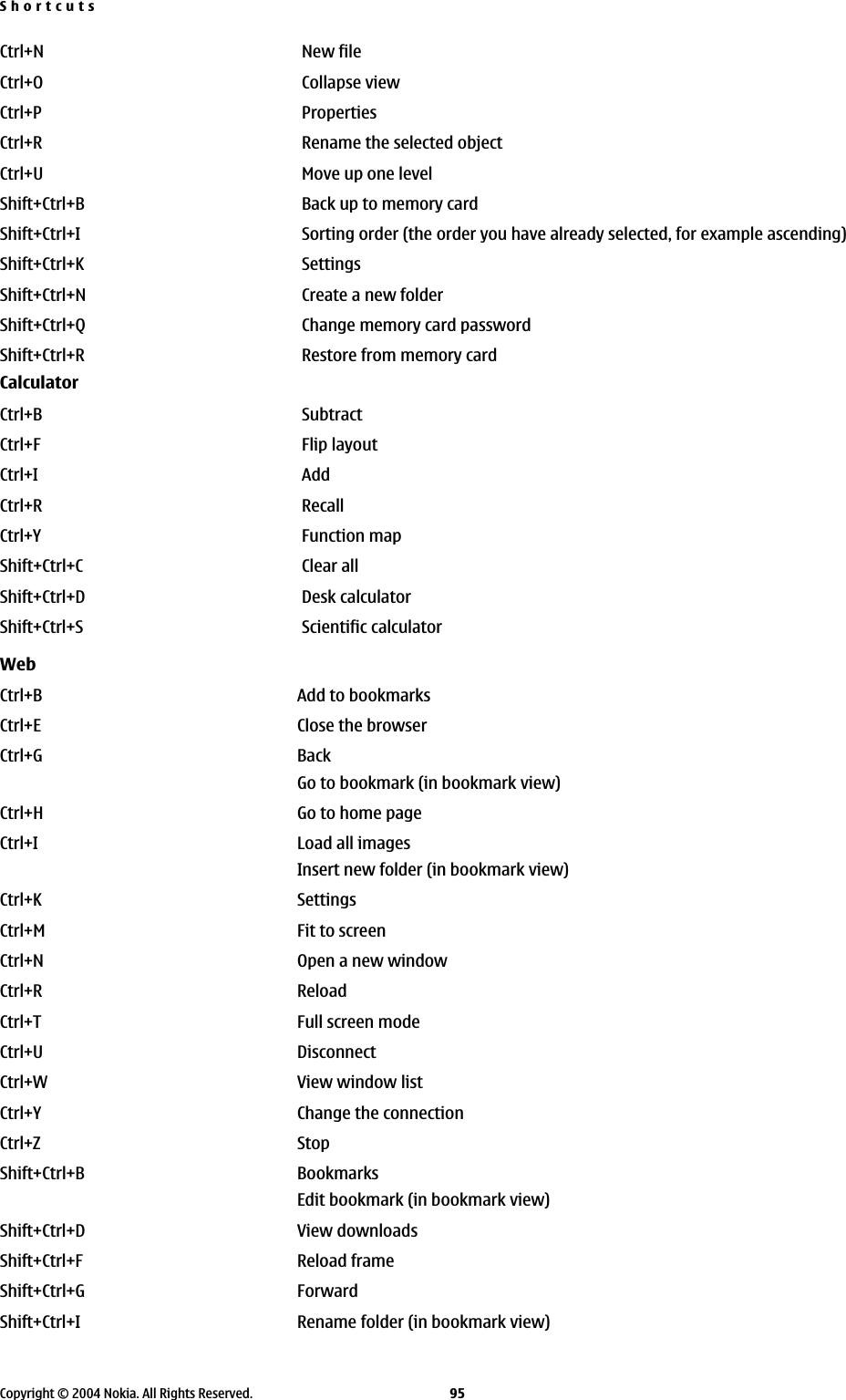 Ctrl+N New fileCtrl+O Collapse viewCtrl+P PropertiesCtrl+R Rename the selected objectCtrl+U Move up one levelShift+Ctrl+B Back up to memory cardShift+Ctrl+I Sorting order (the order you have already selected, for example ascending)Shift+Ctrl+K SettingsShift+Ctrl+N Create a new folderShift+Ctrl+Q Change memory card passwordShift+Ctrl+R Restore from memory cardCalculatorCtrl+B SubtractCtrl+F Flip layoutCtrl+I AddCtrl+R RecallCtrl+Y Function mapShift+Ctrl+C Clear allShift+Ctrl+D Desk calculatorShift+Ctrl+S Scientific calculatorWebCtrl+B Add to bookmarksCtrl+E Close the browserCtrl+G BackGo to bookmark (in bookmark view)Ctrl+H Go to home pageCtrl+I Load all imagesInsert new folder (in bookmark view)Ctrl+K SettingsCtrl+M Fit to screenCtrl+N Open a new windowCtrl+R ReloadCtrl+T Full screen modeCtrl+U DisconnectCtrl+W View window listCtrl+Y Change the connectionCtrl+Z StopShift+Ctrl+B BookmarksEdit bookmark (in bookmark view)Shift+Ctrl+D View downloadsShift+Ctrl+F Reload frameShift+Ctrl+G ForwardShift+Ctrl+I Rename folder (in bookmark view)ShortcutsCopyright © 2004 Nokia. All Rights Reserved. 95