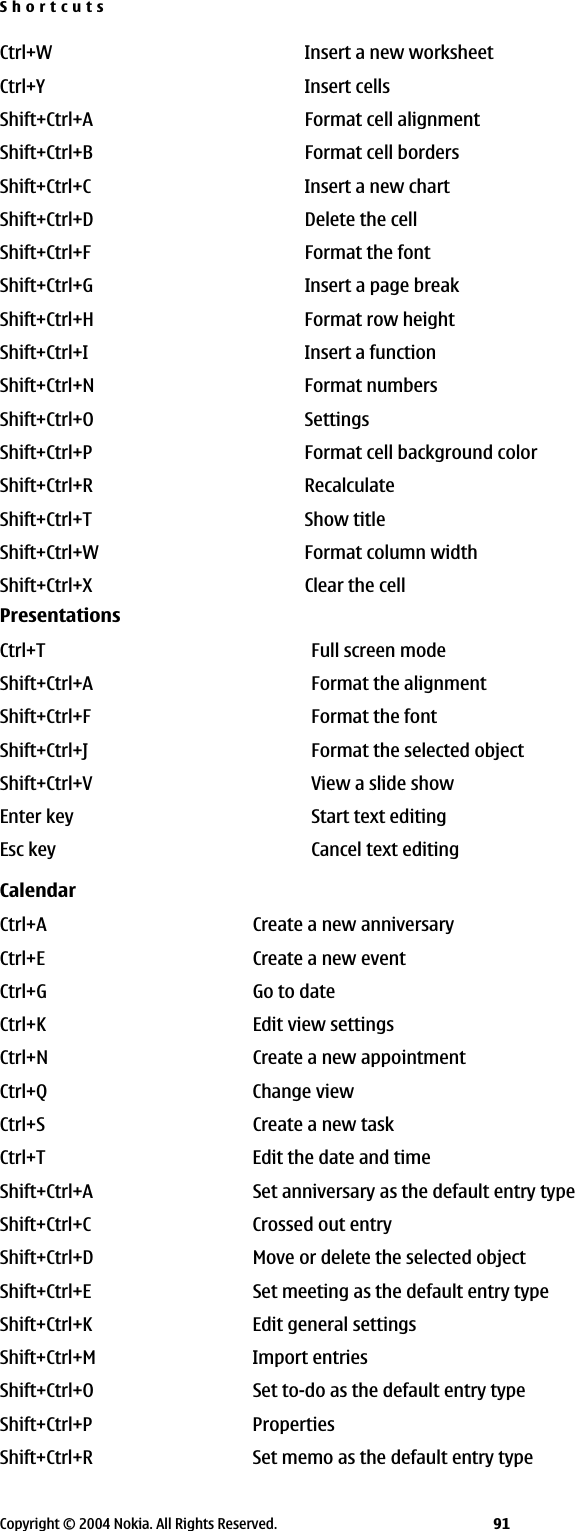 Ctrl+W Insert a new worksheetCtrl+Y Insert cellsShift+Ctrl+A Format cell alignmentShift+Ctrl+B Format cell bordersShift+Ctrl+C Insert a new chartShift+Ctrl+D Delete the cellShift+Ctrl+F Format the fontShift+Ctrl+G Insert a page breakShift+Ctrl+H Format row heightShift+Ctrl+I Insert a functionShift+Ctrl+N Format numbersShift+Ctrl+O SettingsShift+Ctrl+P Format cell background colorShift+Ctrl+R RecalculateShift+Ctrl+T Show titleShift+Ctrl+W Format column widthShift+Ctrl+X Clear the cellPresentationsCtrl+T Full screen modeShift+Ctrl+A Format the alignmentShift+Ctrl+F Format the fontShift+Ctrl+J Format the selected objectShift+Ctrl+V View a slide showEnter key Start text editingEsc key Cancel text editingCalendarCtrl+A Create a new anniversaryCtrl+E Create a new eventCtrl+G Go to dateCtrl+K Edit view settingsCtrl+N Create a new appointmentCtrl+Q Change viewCtrl+S Create a new taskCtrl+T Edit the date and timeShift+Ctrl+A Set anniversary as the default entry typeShift+Ctrl+C Crossed out entryShift+Ctrl+D Move or delete the selected objectShift+Ctrl+E Set meeting as the default entry typeShift+Ctrl+K Edit general settingsShift+Ctrl+M Import entriesShift+Ctrl+O Set to-do as the default entry typeShift+Ctrl+P PropertiesShift+Ctrl+R Set memo as the default entry typeShortcutsCopyright © 2004 Nokia. All Rights Reserved. 91