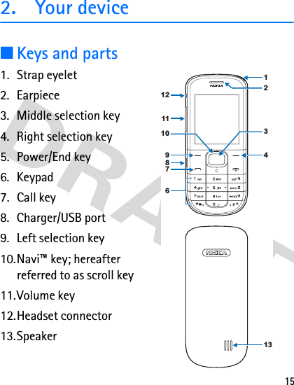 152. Your device■Keys and parts1. Strap eyelet 2. Earpiece3. Middle selection key4. Right selection key5. Power/End key6. Keypad7. Call key8. Charger/USB port9. Left selection key10.Navi™ key; hereafter referred to as scroll key11.Volume key12.Headset connector13.Speaker7691110121134328
