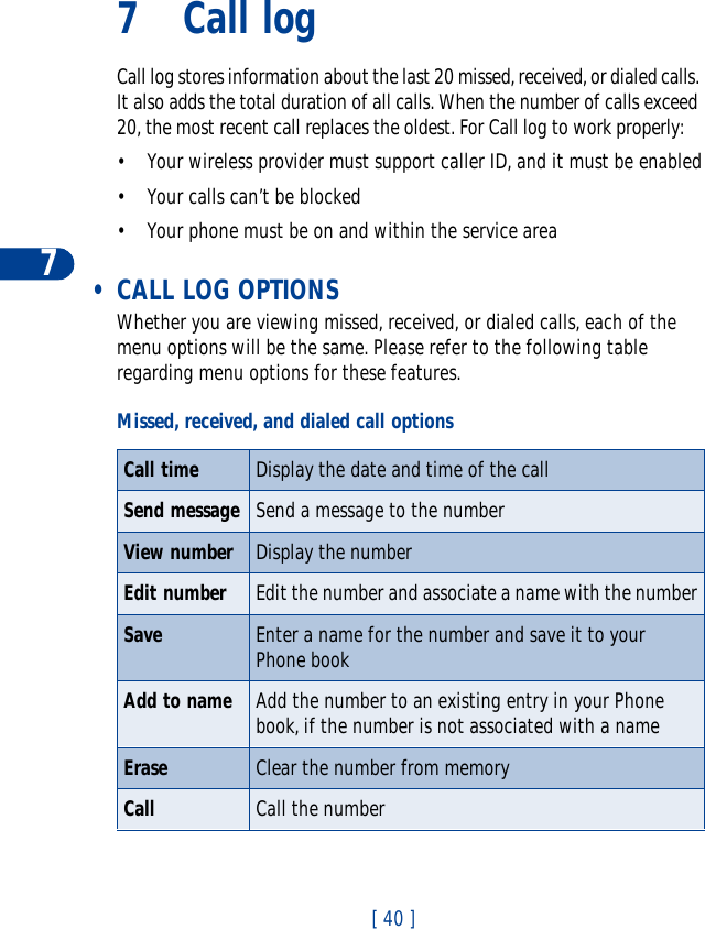 7[ 40 ]7 Call logCall log stores information about the last 20 missed, received, or dialed calls. It also adds the total duration of all calls. When the number of calls exceed 20, the most recent call replaces the oldest. For Call log to work properly:• Your wireless provider must support caller ID, and it must be enabled• Your calls can’t be blocked• Your phone must be on and within the service area • CALL LOG OPTIONSWhether you are viewing missed, received, or dialed calls, each of the menu options will be the same. Please refer to the following table regarding menu options for these features.Missed, received, and dialed call optionsCall time Display the date and time of the callSend message Send a message to the numberView number Display the numberEdit number Edit the number and associate a name with the numberSave Enter a name for the number and save it to your Phone bookAdd to name Add the number to an existing entry in your Phone book, if the number is not associated with a nameErase Clear the number from memoryCall Call the number