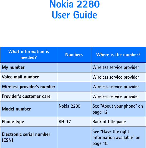  Nokia 2280  User Guide What information is needed? Numbers Where is the number?My number Wireless service providerVoice mail number Wireless service providerWireless provider’s number Wireless service providerProvider’s customer care Wireless service providerModel number Nokia 2280 See “About your phone” on page 12.Phone type RH-17 Back of title pageElectronic serial number (ESN)See “Have the right information available” on page 10.