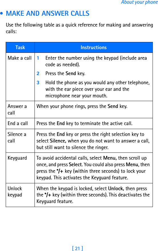 [ 21 ]About your phone • MAKE AND ANSWER CALLSUse the following table as a quick reference for making and answering calls:Task InstructionsMake a call 1Enter the number using the keypad (include area code as needed).2Press the Send key.3Hold the phone as you would any other telephone, with the ear piece over your ear and the microphone near your mouth. Answer a callWhen your phone rings, press the Send key.End a call Press the End key to terminate the active call.Silence a callPress the End key or press the right selection key to select Silence, when you do not want to answer a call, but still want to silence the ringer.Keyguard To avoid accidental calls, select Menu, then scroll up once, and press Select. You could also press Menu, then press the */+ key (within three seconds) to lock your keypad. This activates the Keyguard feature.Unlock keypadWhen the keypad is locked, select Unlock, then press the */+ key (within three seconds). This deactivates the Keyguard feature.
