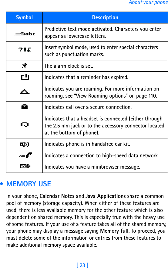 [ 23 ]About your phone • MEMORY USEIn your phone, Calendar Notes and Java Applications share a common pool of memory (storage capacity). When either of these features are used, there is less available memory for the other feature which is also dependent on shared memory. This is especially true with the heavy use of some features. If your use of a feature takes all of the shared memory, your phone may display a message saying Memory full. To proceed, you must delete some of the information or entries from these features to make additional memory space available.Predictive text mode activated. Characters you enter appear as lowercase letters. Insert symbol mode, used to enter special characters such as punctuation marks. The alarm clock is set.Indicates that a reminder has expired. Indicates you are roaming. For more information on roaming, see “View Roaming options” on page 110.Indicates call over a secure connection.Indicates that a headset is connected (either through the 2.5 mm jack or to the accessory connector located at the bottom of phone).Indicates phone is in handsfree car kit.Indicates a connection to high-speed data network.Indicates you have a minibrowser message.Symbol Description