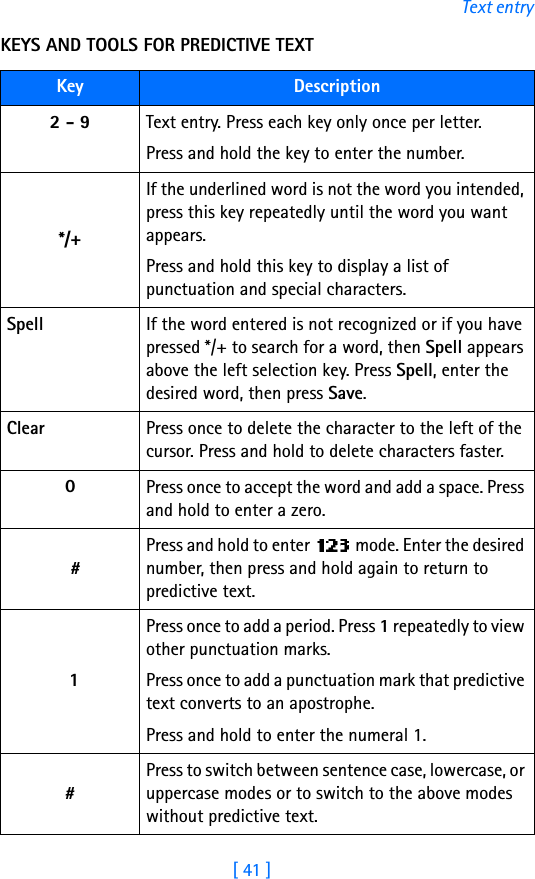 [ 41 ]Text entryKEYS AND TOOLS FOR PREDICTIVE TEXTKey Description2 - 9 Text entry. Press each key only once per letter.Press and hold the key to enter the number.*/+If the underlined word is not the word you intended, press this key repeatedly until the word you want appears. Press and hold this key to display a list of punctuation and special characters.Spell If the word entered is not recognized or if you have pressed */+ to search for a word, then Spell appears above the left selection key. Press Spell, enter the desired word, then press Save.Clear Press once to delete the character to the left of the cursor. Press and hold to delete characters faster.0Press once to accept the word and add a space. Press and hold to enter a zero.##Press and hold to enter   mode. Enter the desired number, then press and hold again to return to predictive text.11Press once to add a period. Press 1 repeatedly to view other punctuation marks. Press once to add a punctuation mark that predictive text converts to an apostrophe.Press and hold to enter the numeral 1.#Press to switch between sentence case, lowercase, or uppercase modes or to switch to the above modes without predictive text.