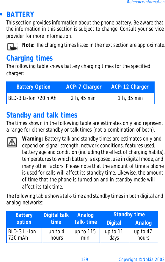 129 Copyright © Nokia 2003Reference Information • BATTERYThis section provides information about the phone battery. Be aware that the information in this section is subject to change. Consult your service provider for more information.Note: The charging times listed in the next section are approximate.Charging timesThe following table shows battery charging times for the specified charger: Standby and talk timesThe times shown in the following table are estimates only and represent a range for either standby or talk times (not a combination of both). Warning: Battery talk and standby times are estimates only and depend on signal strength, network conditions, features used, battery age and condition (including the effect of charging habits), temperatures to which battery is exposed, use in digital mode, and many other factors. Please note that the amount of time a phone is used for calls will affect its standby time. Likewise, the amount of time that the phone is turned on and in standby mode will affect its talk time.The following table shows talk-time and standby times in both digital and analog networks:Battery Option ACP-7 Charger ACP-12 ChargerBLD-3 Li-Ion 720 mAh 2 h, 45 min 1 h, 35 minBatteryoption Digital talk time Analog talk-time Standby timeDigital AnalogBLD-3 Li-Ion 720 mAh up to 4 hours up to 115 min up to 11 days up to 47 hours