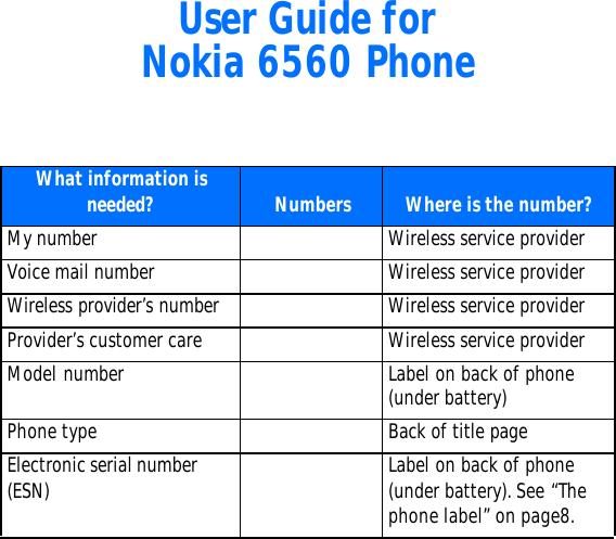 User Guide forNokia 6560 Phone What information is needed? Numbers Where is the number?My number Wireless service providerVoice mail number Wireless service providerWireless provider’s number Wireless service providerProvider’s customer care Wireless service providerModel number Label on back of phone (under battery)Phone type Back of title pageElectronic serial number (ESN) Label on back of phone (under battery). See “The phone label” on page8.