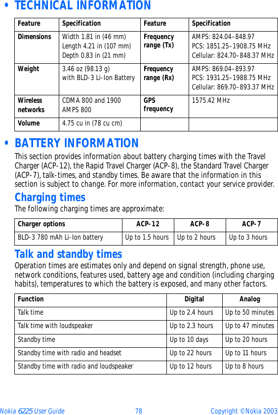 Nokia 6225 User Guide 78 Copyright © Nokia 2003 • TECHNICAL INFORMATION • BATTERY INFORMATIONThis section provides information about battery charging times with the Travel Charger (ACP-12), the Rapid Travel Charger (ACP-8), the Standard Travel Charger (ACP-7), talk-times, and standby times. Be aware that the information in this section is subject to change. For more information, contact your service provider.Charging timesThe following charging times are approximate:Talk and standby timesOperation times are estimates only and depend on signal strength, phone use, network conditions, features used, battery age and condition (including charging habits), temperatures to which the battery is exposed, and many other factors.Feature Specification Feature SpecificationDimensions Width 1.81 in (46 mm) Length 4.21 in (107 mm) Depth 0.83 in (21 mm)Frequency range (Tx) AMPS: 824.04–848.97 PCS: 1851.25–1908.75 MHz Cellular: 824.70–848.37 MHzWeight 3.46 oz (98.13 g) with BLD-3 Li-Ion Battery Frequency range (Rx) AMPS: 869.04–893.97 PCS: 1931.25–1988.75 MHz Cellular: 869.70–893.37 MHzWireless networks CDMA 800 and 1900 AMPS 800 GPS frequency 1575.42 MHzVolume 4.75 cu in (78 cu cm)Charger options ACP-12 ACP-8 ACP-7BLD-3 780 mAh Li-Ion battery Up to 1.5 hours Up to 2 hours Up to 3 hoursFunction Digital AnalogTalk time Up to 2.4 hours Up to 50 minutesTalk time with loudspeaker Up to 2.3 hours Up to 47 minutesStandby time Up to 10 days Up to 20 hoursStandby time with radio and headset Up to 22 hours Up to 11 hoursStandby time with radio and loudspeaker Up to 12 hours Up to 8 hours