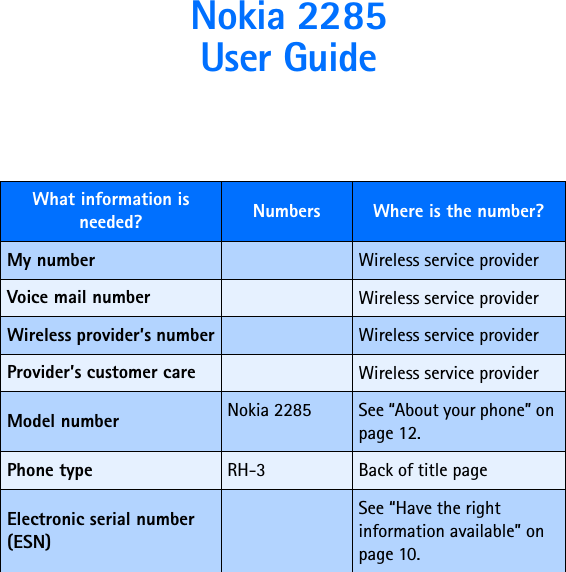 Nokia 2285 User Guide What information is needed? Numbers Where is the number?My number Wireless service providerVoice mail number Wireless service providerWireless provider’s number Wireless service providerProvider’s customer care Wireless service providerModel number Nokia 2285 See “About your phone” on page 12.Phone type RH-3 Back of title pageElectronic serial number (ESN)See “Have the right information available” on page 10.