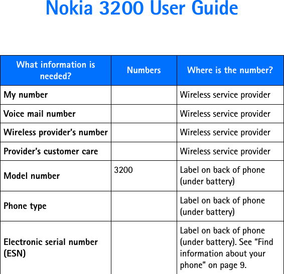 Nokia 3200 User Guide What information is needed? Numbers Where is the number?My number Wireless service providerVoice mail number Wireless service providerWireless provider’s number Wireless service providerProvider’s customer care Wireless service providerModel number 3200 Label on back of phone (under battery)Phone type Label on back of phone (under battery)Electronic serial number (ESN)Label on back of phone (under battery). See “Find information about your phone” on page 9.