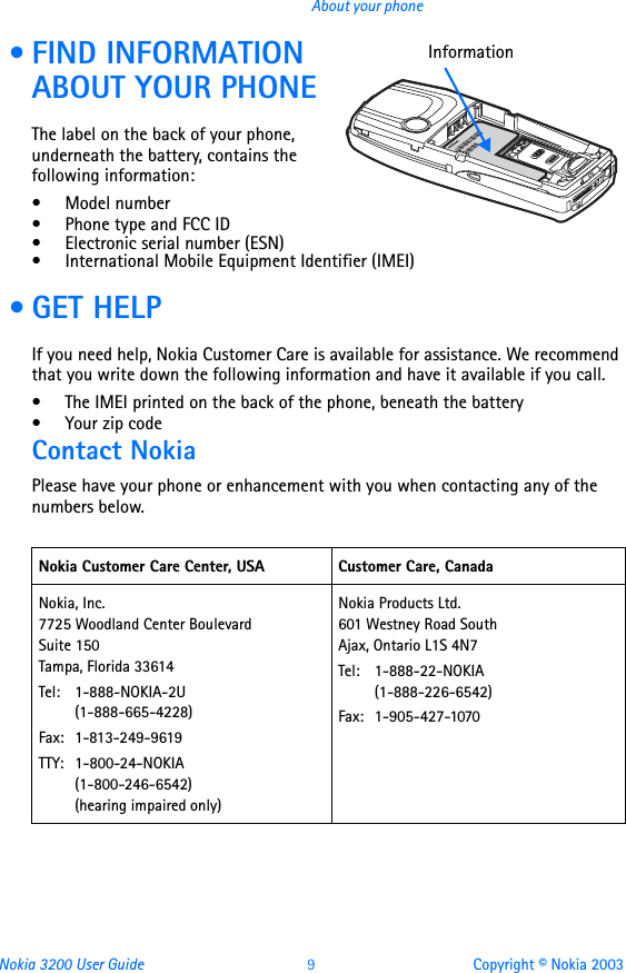 Nokia 3200 User Guide 9Copyright © Nokia 2003About your phone • FIND INFORMATION ABOUT YOUR PHONEThe label on the back of your phone, underneath the battery, contains the following information:• Model number• Phone type and FCC ID• Electronic serial number (ESN)• International Mobile Equipment Identifier (IMEI) •GET HELPIf you need help, Nokia Customer Care is available for assistance. We recommend that you write down the following information and have it available if you call. • The IMEI printed on the back of the phone, beneath the battery• Your zip codeContact NokiaPlease have your phone or enhancement with you when contacting any of the numbers below.Nokia Customer Care Center, USA Customer Care, CanadaNokia, Inc. 7725 Woodland Center Boulevard  Suite 150 Tampa, Florida 33614Tel: 1-888-NOKIA-2U     (1-888-665-4228)Fax: 1-813-249-9619TTY: 1-800-24-NOKIA     (1-800-246-6542)     (hearing impaired only)Nokia Products Ltd. 601 Westney Road South Ajax, Ontario L1S 4N7Tel: 1-888-22-NOKIA      (1-888-226-6542)Fax: 1-905-427-1070Information