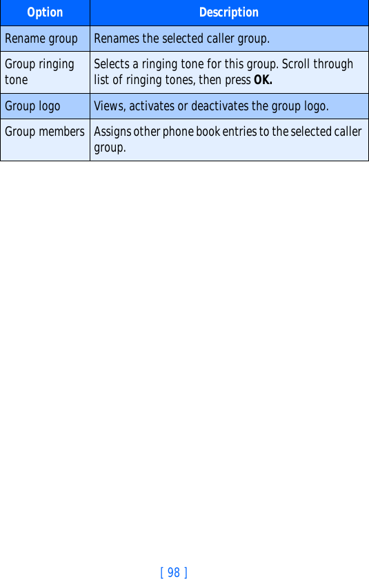[ 98 ]Option DescriptionRename group Renames the selected caller group.Group ringing tone Selects a ringing tone for this group. Scroll through list of ringing tones, then press OK.Group logo Views, activates or deactivates the group logo.Group members Assigns other phone book entries to the selected caller group.