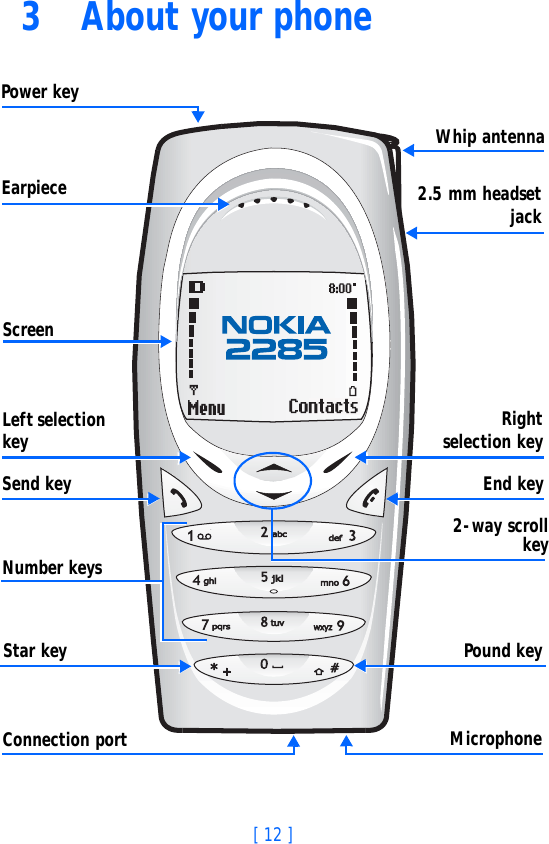 [ 12 ]3 About your phonePower keyLeft selection keySend keyStar keyConnection portRightselection keyEnd keyPound key2-way scrollkeyEarpiece 2.5 mm headsetjackWhip antennaMicrophoneNumber keysScreen