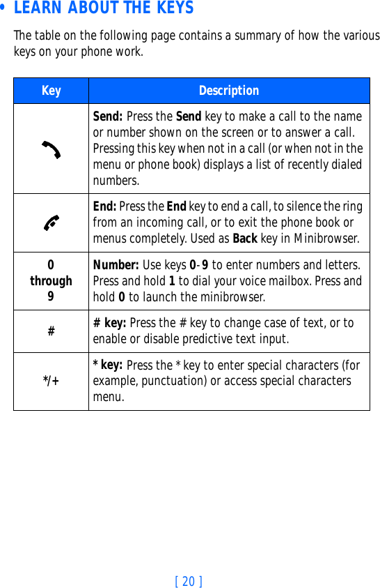 [ 20 ] • LEARN ABOUT THE KEYSThe table on the following page contains a summary of how the various keys on your phone work.Key DescriptionSend: Press the Send key to make a call to the name or number shown on the screen or to answer a call. Pressing this key when not in a call (or when not in the menu or phone book) displays a list of recently dialed numbers. End: Press the End key to end a call, to silence the ring from an incoming call, or to exit the phone book or menus completely. Used as Back key in Minibrowser.0through9Number: Use keys 0-9 to enter numbers and letters. Press and hold 1 to dial your voice mailbox. Press and hold 0 to launch the minibrowser.## key: Press the # key to change case of text, or to enable or disable predictive text input.*/+ * key: Press the * key to enter special characters (for example, punctuation) or access special characters menu.