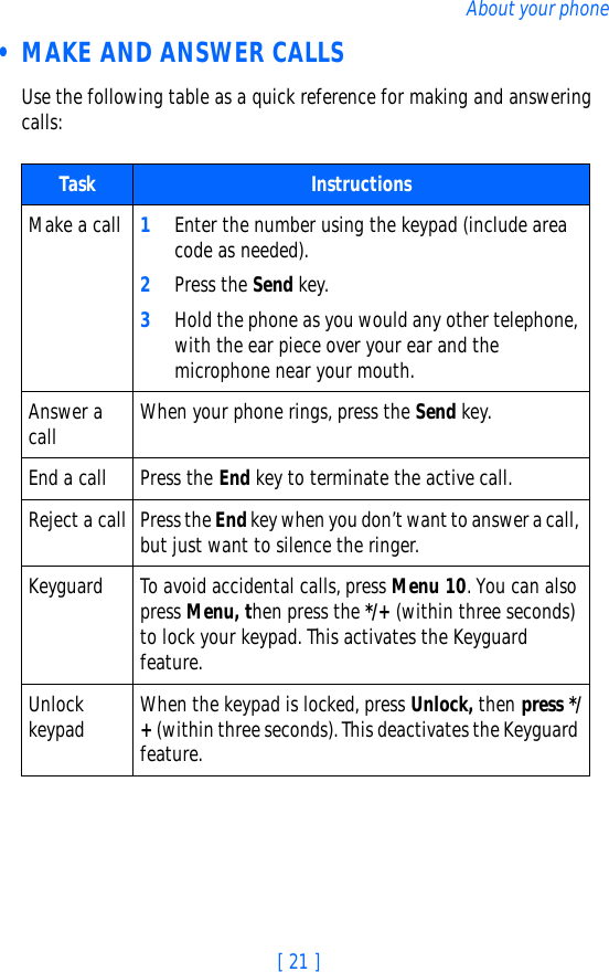 [ 21 ]About your phone • MAKE AND ANSWER CALLSUse the following table as a quick reference for making and answering calls:Task InstructionsMake a call 1Enter the number using the keypad (include area code as needed).2Press the Send key.3Hold the phone as you would any other telephone, with the ear piece over your ear and the microphone near your mouth. Answer a call When your phone rings, press the Send key.End a call Press the End key to terminate the active call.Reject a call Press the End key when you don’t want to answer a call, but just want to silence the ringer.Keyguard To avoid accidental calls, press Menu 10. You can also press Menu, then press the */+ (within three seconds) to lock your keypad. This activates the Keyguard feature.Unlock keypad When the keypad is locked, press Unlock, then press */+ (within three seconds). This deactivates the Keyguard feature.
