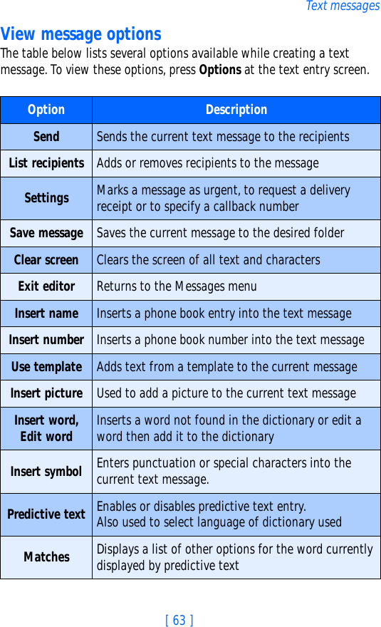 [ 63 ]Text messagesView message optionsThe table below lists several options available while creating a text message. To view these options, press Options at the text entry screen.Option DescriptionSend Sends the current text message to the recipientsList recipients Adds or removes recipients to the messageSettings Marks a message as urgent, to request a delivery receipt or to specify a callback numberSave message Saves the current message to the desired folderClear screen Clears the screen of all text and charactersExit editor Returns to the Messages menuInsert name  Inserts a phone book entry into the text messageInsert number  Inserts a phone book number into the text messageUse template Adds text from a template to the current messageInsert picture Used to add a picture to the current text messageInsert word, Edit word Inserts a word not found in the dictionary or edit a word then add it to the dictionaryInsert symbol Enters punctuation or special characters into the current text message.Predictive text Enables or disables predictive text entry. Also used to select language of dictionary usedMatches Displays a list of other options for the word currently displayed by predictive text
