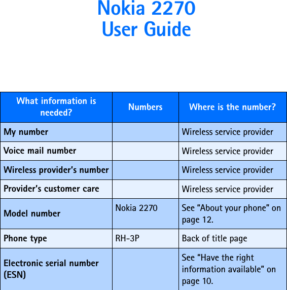  Nokia 2270 User Guide What information is needed? Numbers Where is the number?My number Wireless service providerVoice mail number Wireless service providerWireless provider’s number Wireless service providerProvider’s customer care Wireless service providerModel number Nokia 2270 See “About your phone” on page 12.Phone type RH-3P Back of title pageElectronic serial number (ESN)See “Have the right information available” on page 10.