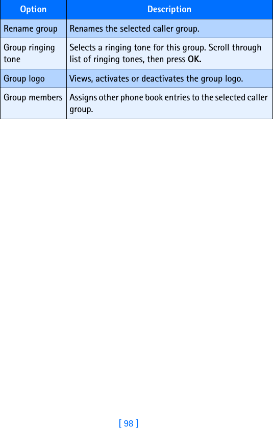 [ 98 ]Option DescriptionRename group Renames the selected caller group.Group ringing toneSelects a ringing tone for this group. Scroll through list of ringing tones, then press OK.Group logo Views, activates or deactivates the group logo.Group members Assigns other phone book entries to the selected caller group.