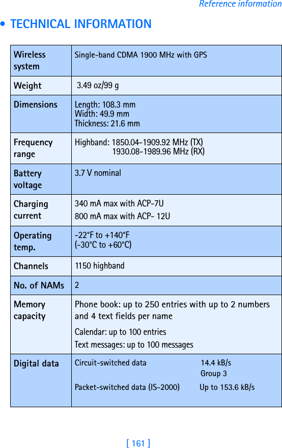 [ 161 ]Reference information • TECHNICAL INFORMATIONWireless systemSingle-band CDMA 1900 MHz with GPSWeight 3.49 oz/99 gDimensionsLength: 108.3 mmWidth: 49.9 mmThickness: 21.6 mmFrequency rangeHighband: 1850.04-1909.92 MHz (TX)                 1930.08-1989.96 MHz (RX)Battery voltage3.7 V nominalCharging current340 mA max with ACP-7U800 mA max with ACP- 12UOperating temp.-22°F to +140°F(-30°C to +60°C)Channels1150 highbandNo. of NAMs2Memory capacityPhone book: up to 250 entries with up to 2 numbers and 4 text fields per nameCalendar: up to 100 entriesText messages: up to 100 messagesDigital data Circuit-switched data 14.4 kB/sGroup 3 Packet-switched data (IS-2000)         Up to 153.6 kB/s