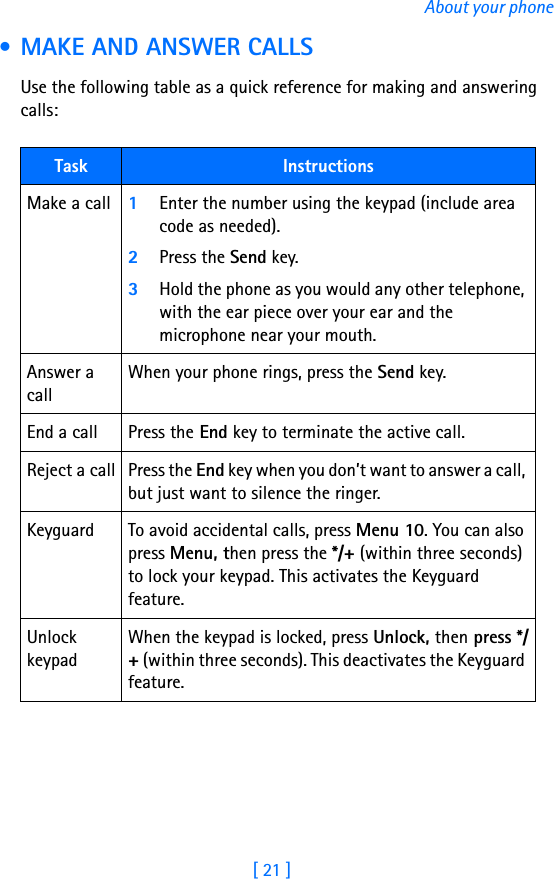 [ 21 ]About your phone • MAKE AND ANSWER CALLSUse the following table as a quick reference for making and answering calls:Task InstructionsMake a call 1Enter the number using the keypad (include area code as needed).2Press the Send key.3Hold the phone as you would any other telephone, with the ear piece over your ear and the microphone near your mouth. Answer a callWhen your phone rings, press the Send key.End a call Press the End key to terminate the active call.Reject a call Press the End key when you don’t want to answer a call, but just want to silence the ringer.Keyguard To avoid accidental calls, press Menu 10. You can also press Menu, then press the */+ (within three seconds) to lock your keypad. This activates the Keyguard feature.Unlock keypadWhen the keypad is locked, press Unlock, then press */+ (within three seconds). This deactivates the Keyguard feature.