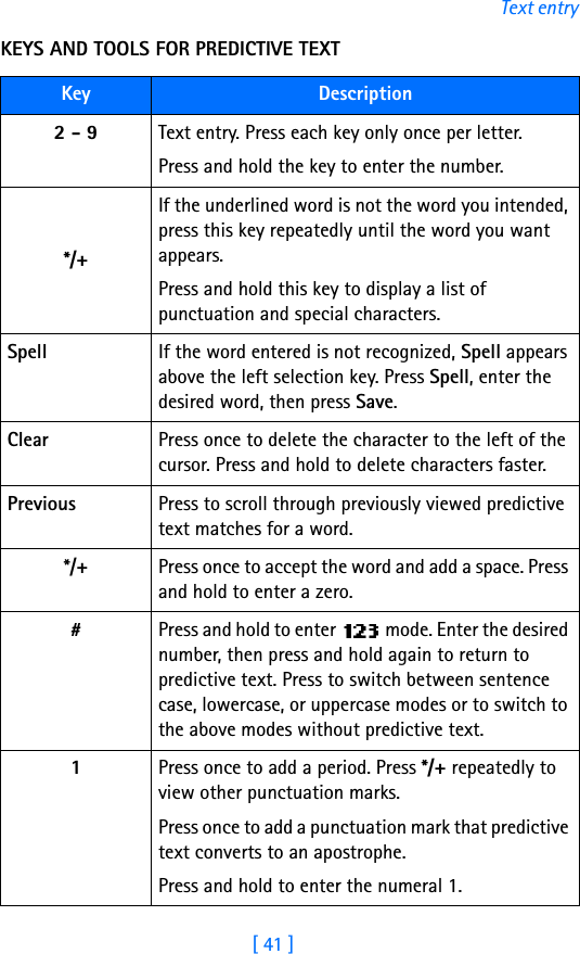 [ 41 ]Text entryKEYS AND TOOLS FOR PREDICTIVE TEXTKey Description2 - 9 Text entry. Press each key only once per letter.Press and hold the key to enter the number.*/+If the underlined word is not the word you intended, press this key repeatedly until the word you want appears. Press and hold this key to display a list of punctuation and special characters.Spell If the word entered is not recognized, Spell appears above the left selection key. Press Spell, enter the desired word, then press Save.Clear Press once to delete the character to the left of the cursor. Press and hold to delete characters faster.Previous Press to scroll through previously viewed predictive text matches for a word.*/+ Press once to accept the word and add a space. Press and hold to enter a zero.#Press and hold to enter   mode. Enter the desired number, then press and hold again to return to predictive text. Press to switch between sentence case, lowercase, or uppercase modes or to switch to the above modes without predictive text.1Press once to add a period. Press */+ repeatedly to view other punctuation marks. Press once to add a punctuation mark that predictive text converts to an apostrophe.Press and hold to enter the numeral 1.