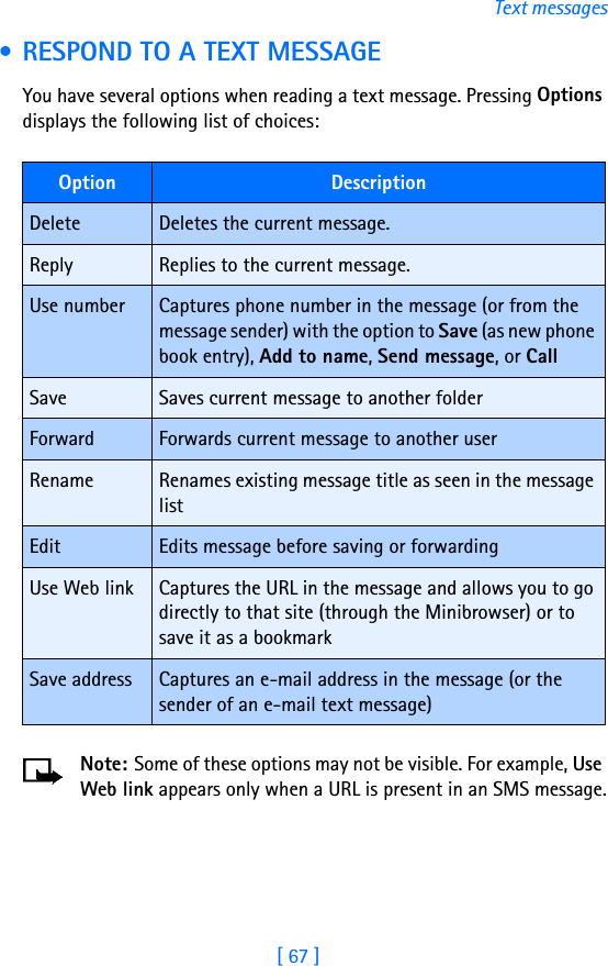 [ 67 ]Text messages • RESPOND TO A TEXT MESSAGEYou have several options when reading a text message. Pressing Options displays the following list of choices:Note: Some of these options may not be visible. For example, Use Web link appears only when a URL is present in an SMS message.Option DescriptionDelete Deletes the current message.Reply Replies to the current message.Use number Captures phone number in the message (or from the message sender) with the option to Save (as new phone book entry), Add to name, Send message, or CallSave Saves current message to another folderForward Forwards current message to another userRename Renames existing message title as seen in the message listEdit Edits message before saving or forwardingUse Web link Captures the URL in the message and allows you to go directly to that site (through the Minibrowser) or to save it as a bookmarkSave address Captures an e-mail address in the message (or the sender of an e-mail text message)